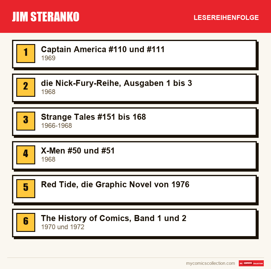 Jim Steranko: die empfohlene Lesereihenfolge, Schritt für Schritt
