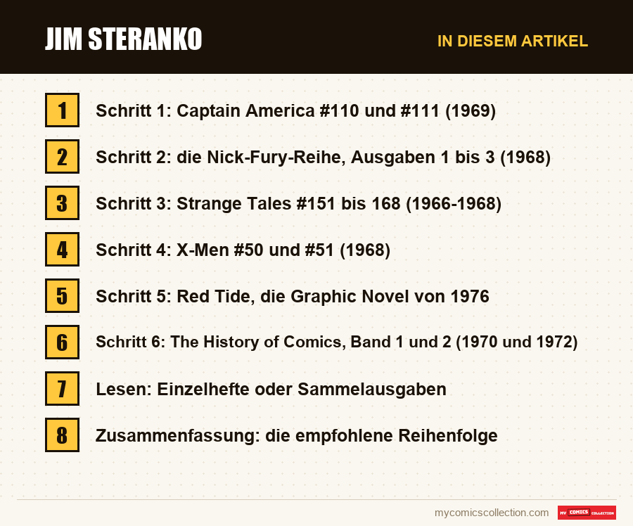 Jim Steranko: die Abschnitte dieses Artikels in Lesereihenfolge
