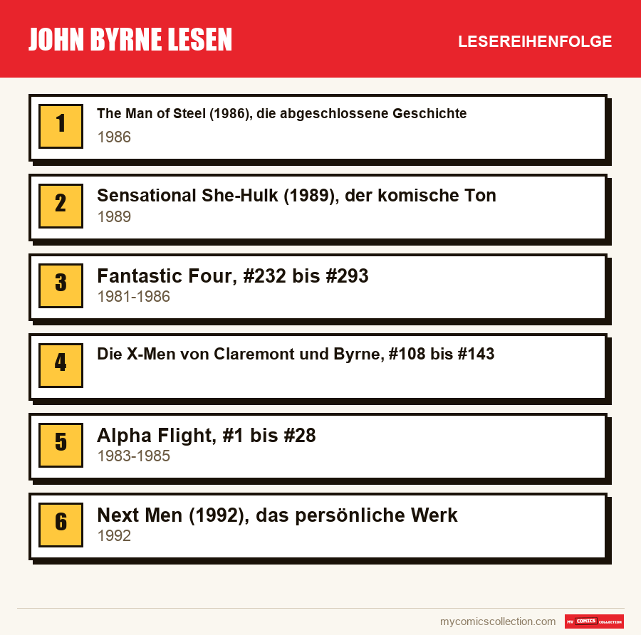 John Byrne lesen: die empfohlene Lesereihenfolge, Schritt für Schritt