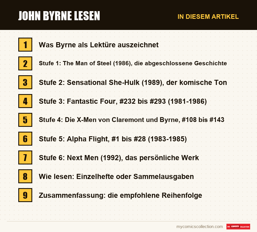 John Byrne lesen: die Abschnitte dieses Artikels in Lesereihenfolge