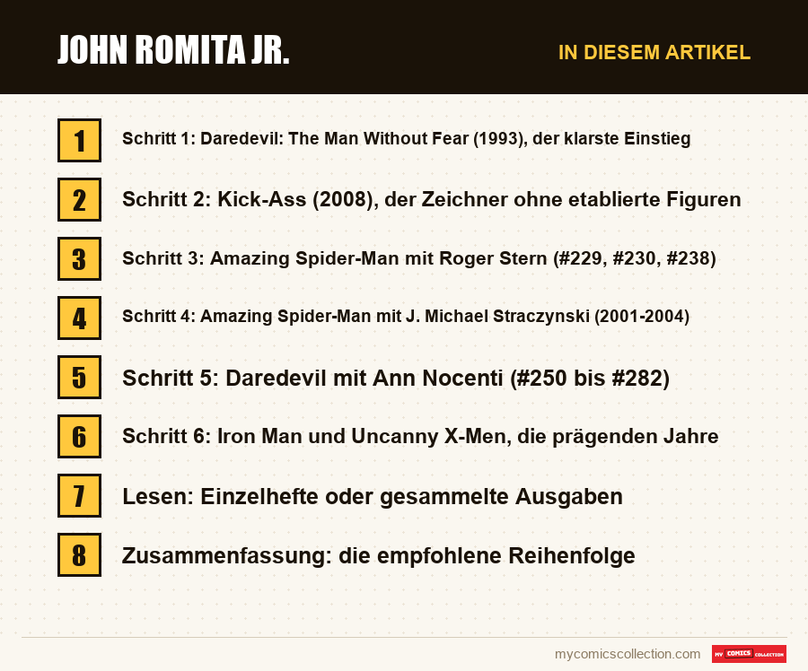 John Romita Jr.: die Abschnitte dieses Artikels in Lesereihenfolge