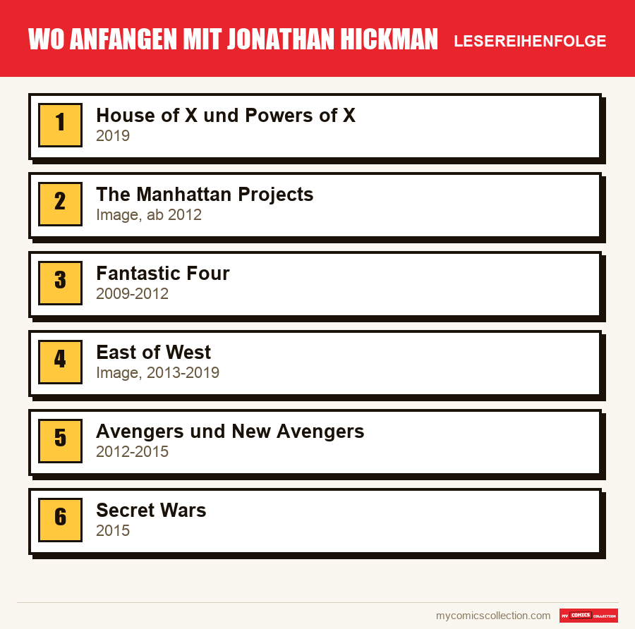 Wo anfangen mit Jonathan Hickman: die empfohlene Lesereihenfolge, Schritt für Schritt