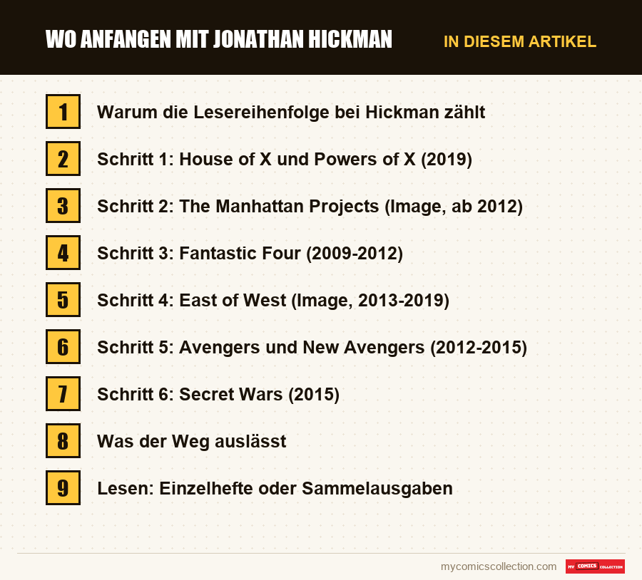 Wo anfangen mit Jonathan Hickman: die Abschnitte dieses Artikels in Lesereihenfolge