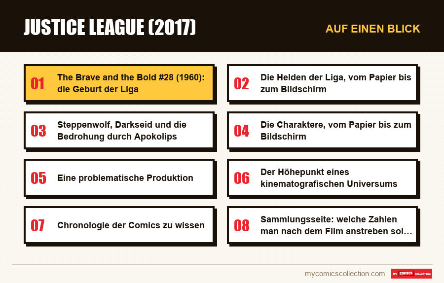 Auf einen Blick : Justice League (2017)