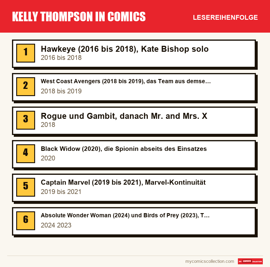 Kelly Thompson in Comics: die empfohlene Lesereihenfolge, Schritt für Schritt