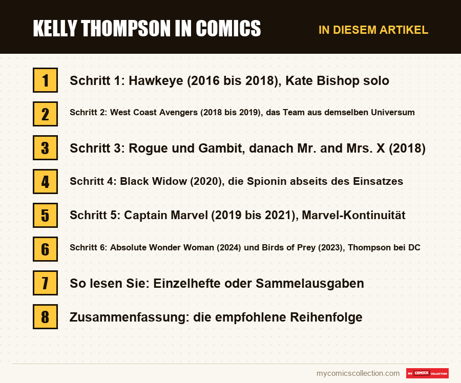 Kelly Thompson in Comics: die Abschnitte dieses Artikels in Lesereihenfolge