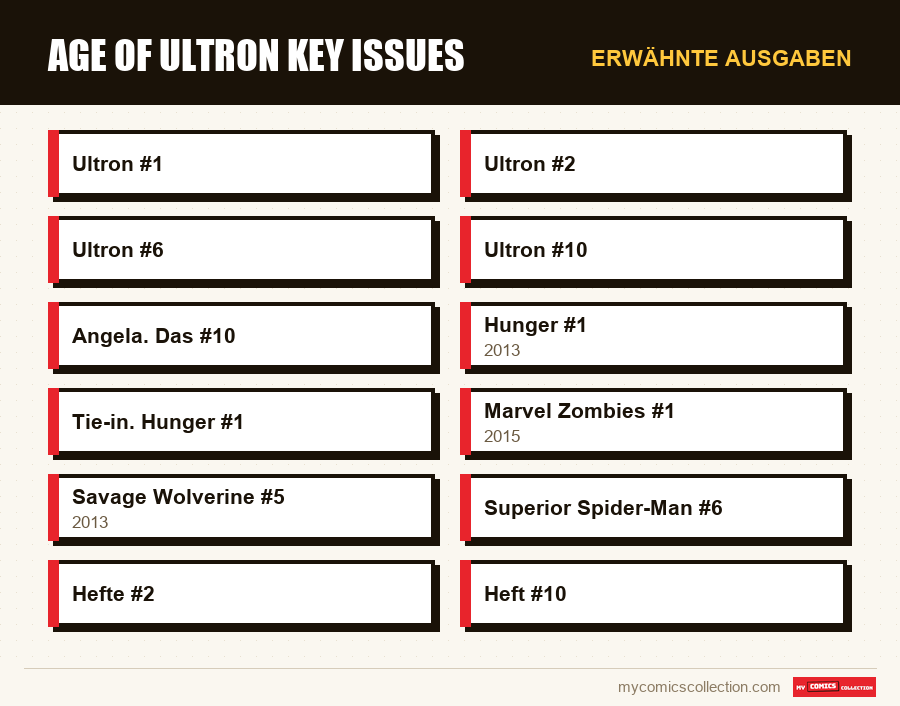 Erwähnte Ausgaben : Age of Ultron Key Issues