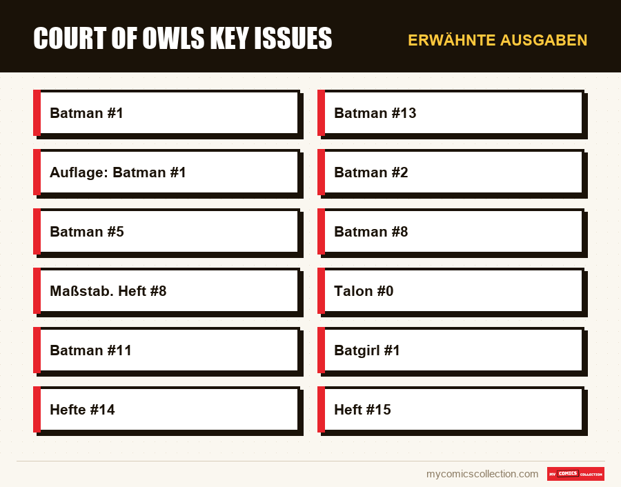 Erwähnte Ausgaben : Court of Owls Key Issues
