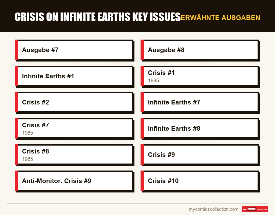 Erwähnte Ausgaben : Crisis on Infinite Earths Key Issues