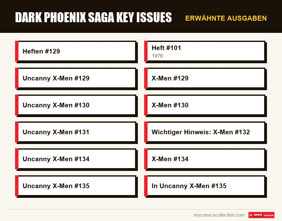 Erwähnte Ausgaben : Dark Phoenix Saga Key Issues