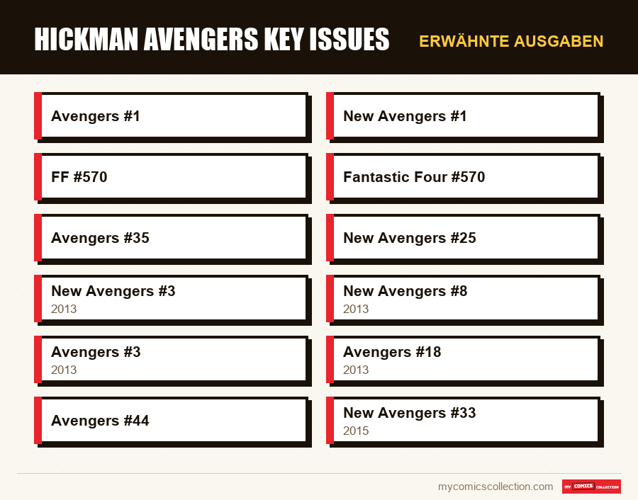 Erwähnte Ausgaben : Hickman Avengers Key Issues