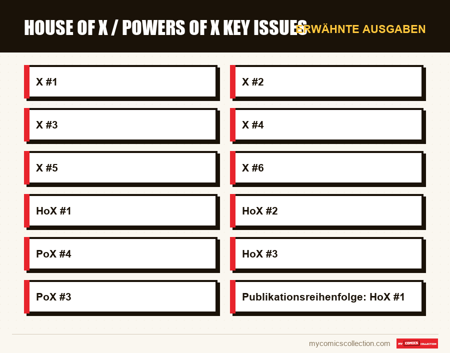 Erwähnte Ausgaben : House of X / Powers of X Key Issues