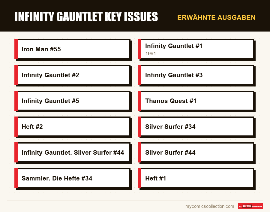 Erwähnte Ausgaben : Infinity Gauntlet Key Issues
