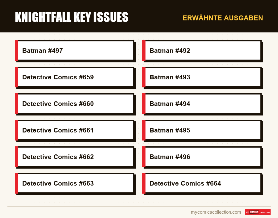 Erwähnte Ausgaben : Knightfall Key Issues