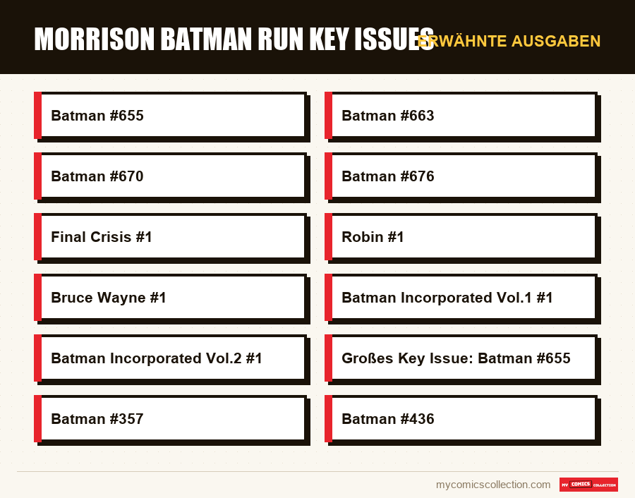 Erwähnte Ausgaben : Morrison Batman Run Key Issues