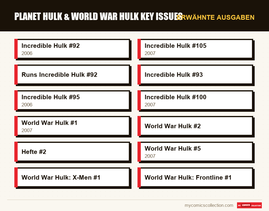 Erwähnte Ausgaben : Planet Hulk & World War Hulk Key Issues