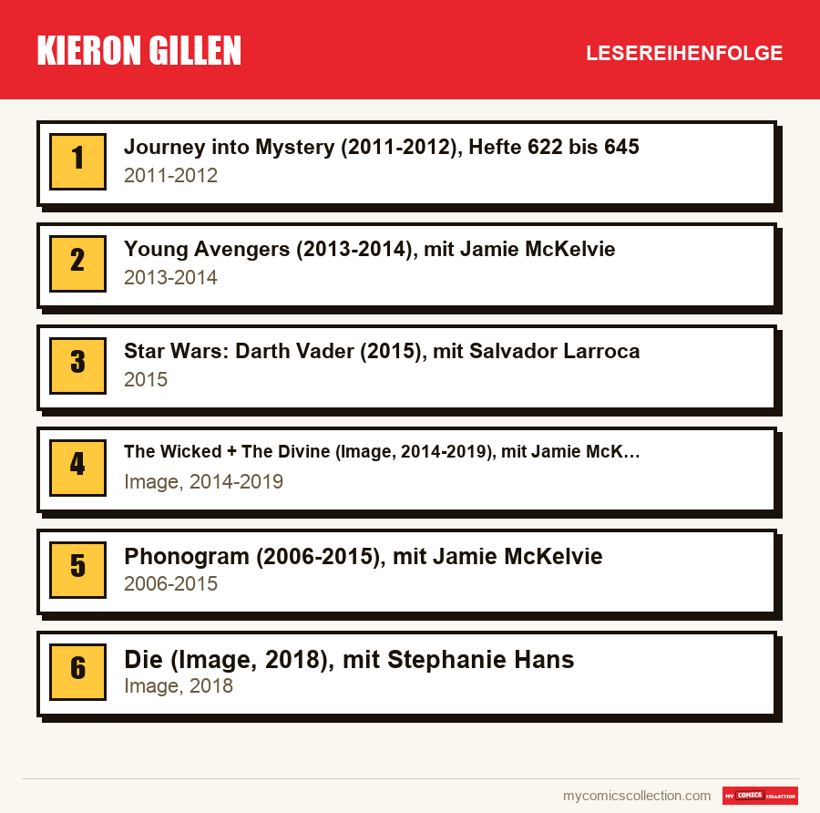 Kieron Gillen: die empfohlene Lesereihenfolge, Schritt für Schritt