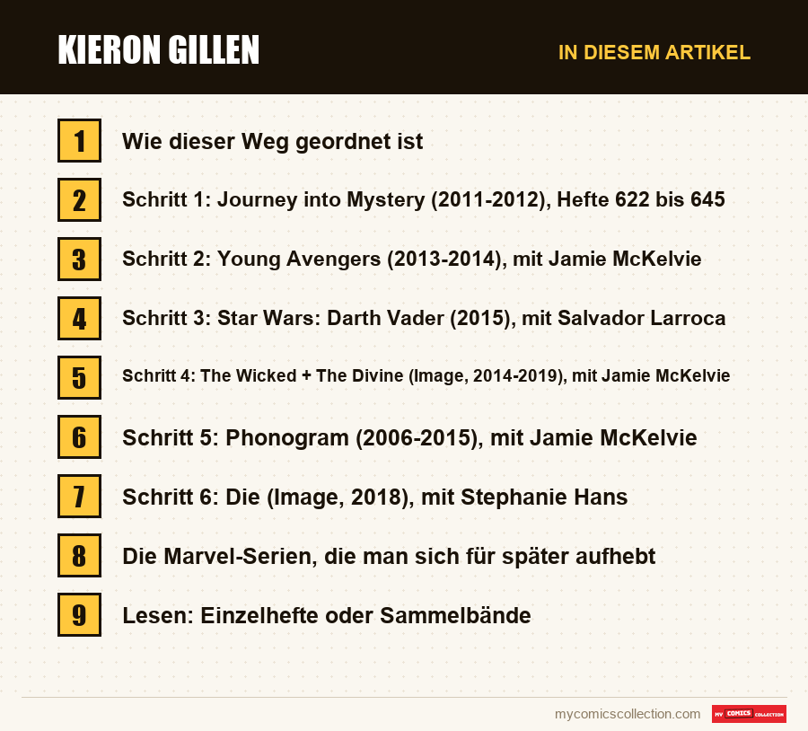 Kieron Gillen: die Abschnitte dieses Artikels in Lesereihenfolge