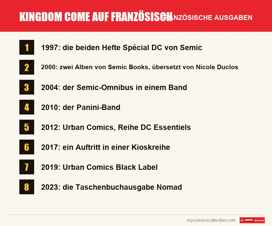 Kingdom Come auf Französisch: die in diesem Artikel vorgestellten französischen Ausgaben