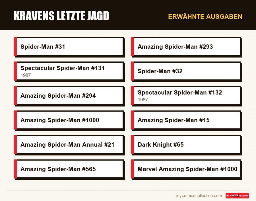 Erwähnte Ausgaben : Kravens letzte Jagd