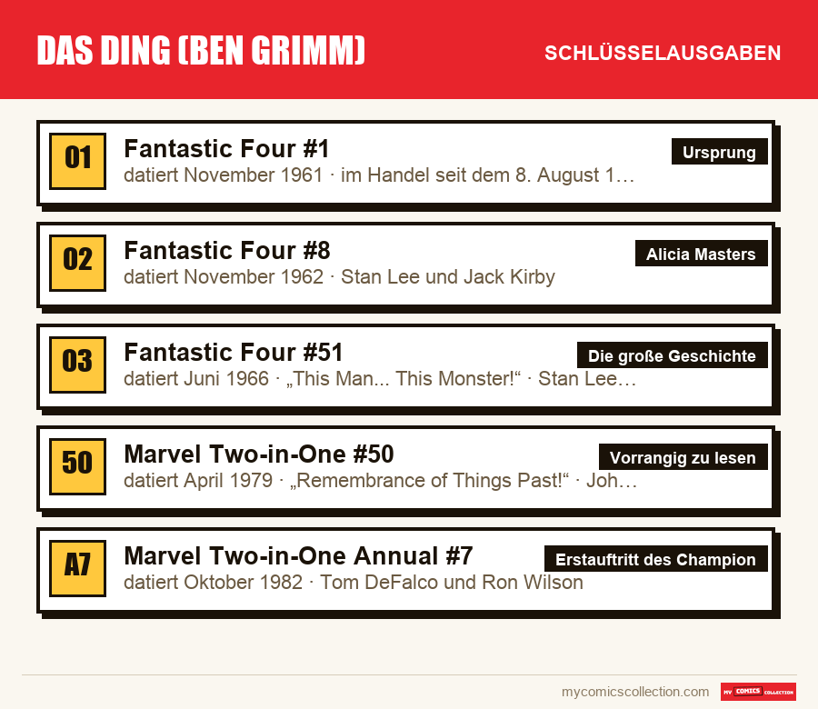 Die Schlüsselausgaben von Das Ding (Ben Grimm) nach Bedeutung