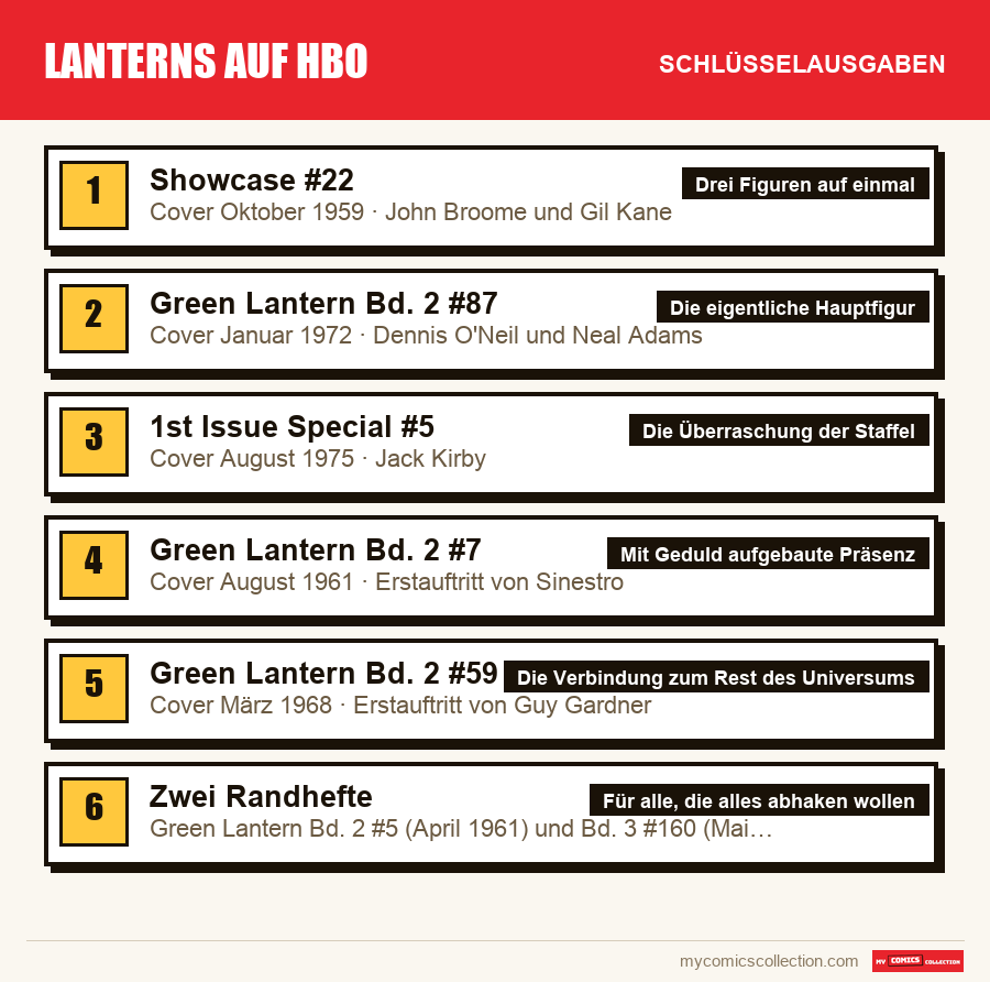 Die Schlüsselausgaben von Lanterns auf HBO nach Bedeutung