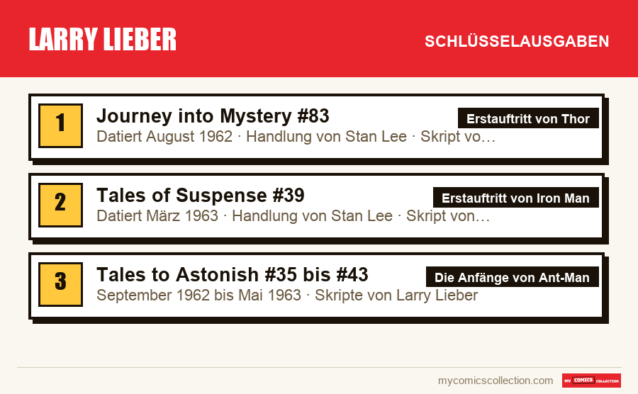Die Schlüsselausgaben von Larry Lieber nach Bedeutung