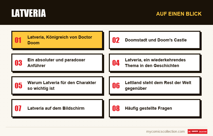 Auf einen Blick : Latveria
