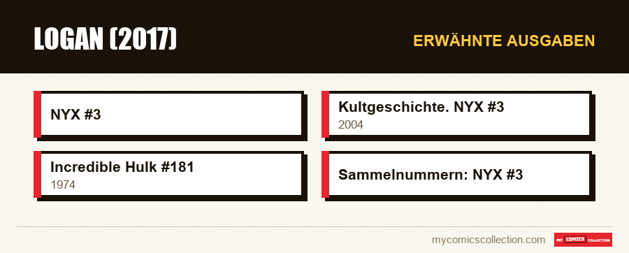 Erwähnte Ausgaben : Logan (2017)