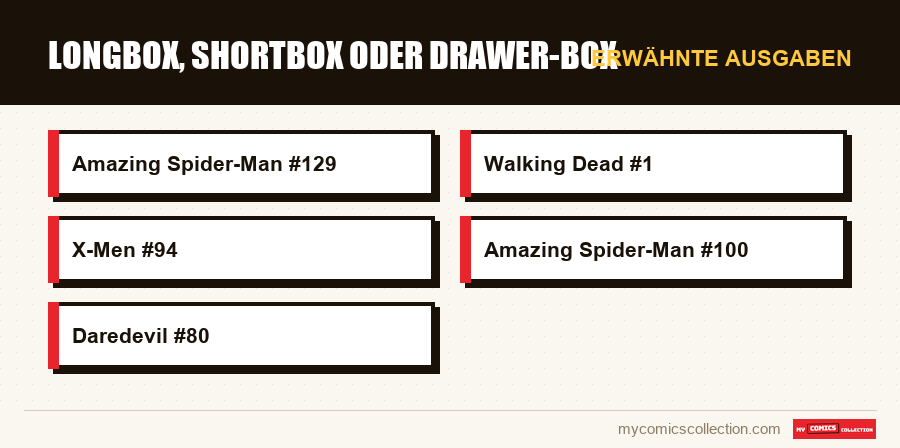Erwähnte Ausgaben : Longbox, Shortbox oder Drawer-Box
