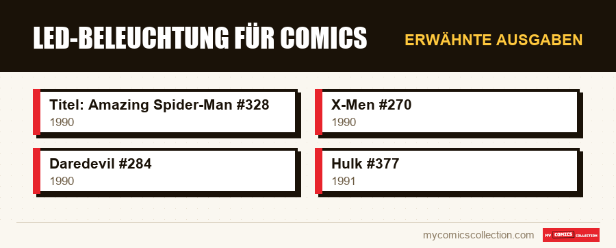 Erwähnte Ausgaben : LED-Beleuchtung für Comics