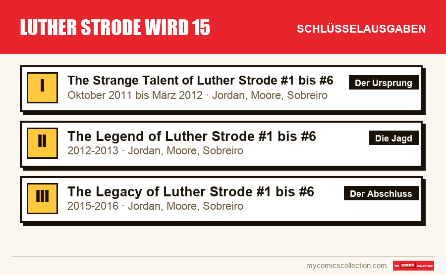 Die Schlüsselausgaben von Luther Strode wird 15 nach Bedeutung