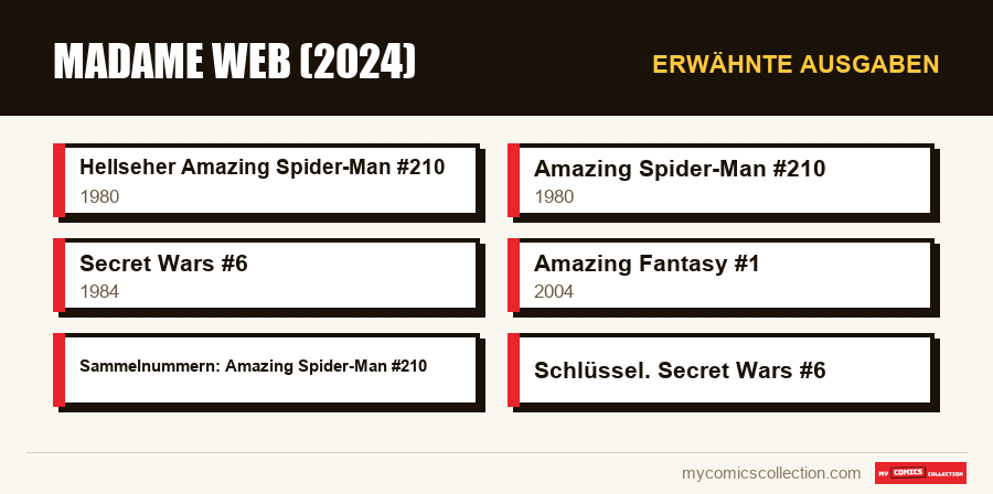 Erwähnte Ausgaben : Madame Web (2024)