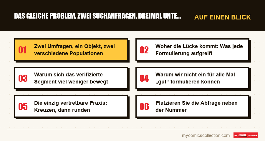 Auf einen Blick : Das gleiche Problem, zwei Suchanfragen, dreimal Unterschied