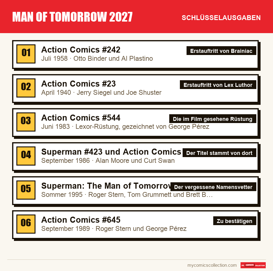 Die Schlüsselausgaben von Man of Tomorrow 2027 nach Bedeutung