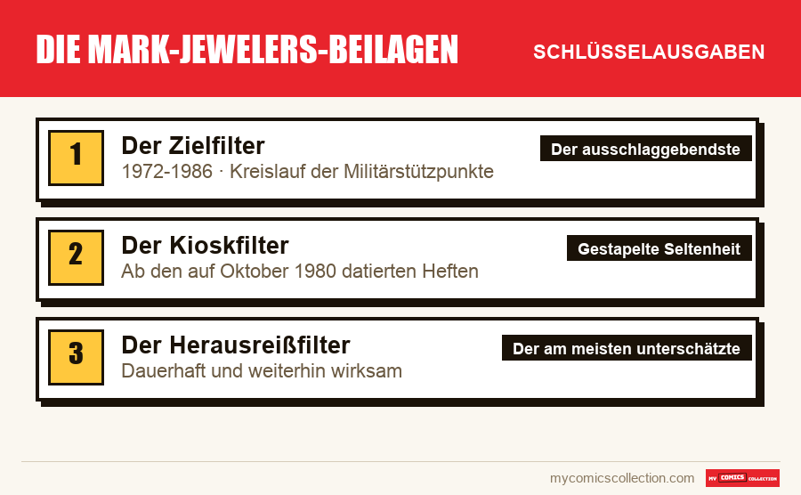 Die Schlüsselausgaben von Die Mark-Jewelers-Beilagen nach Bedeutung