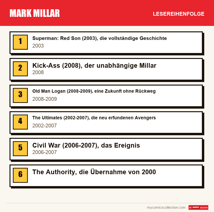 Mark Millar: die empfohlene Lesereihenfolge, Schritt für Schritt