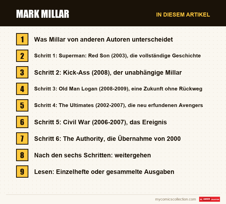 Mark Millar: die Abschnitte dieses Artikels in Lesereihenfolge