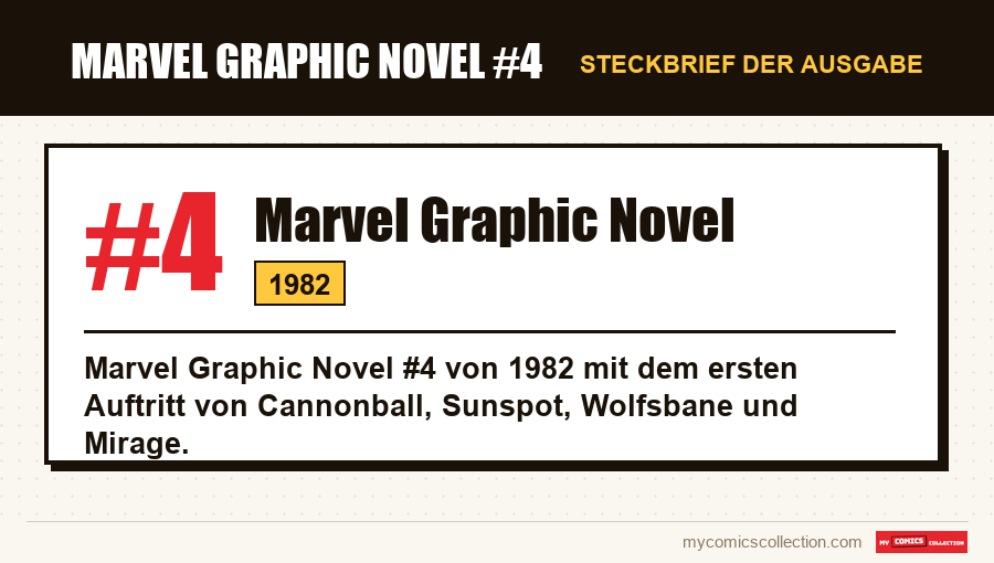 Steckbrief von Marvel Graphic Novel #4: Nummer, Jahr und warum es eine Schlüsselausgabe ist