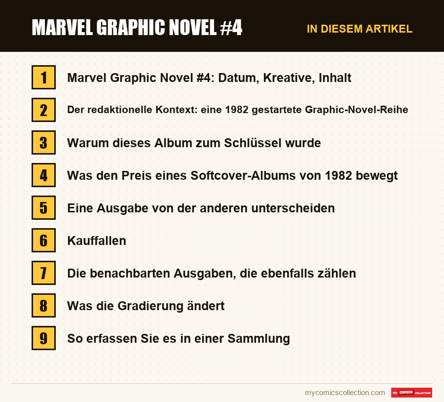Marvel Graphic Novel #4: die Abschnitte dieses Artikels in Lesereihenfolge