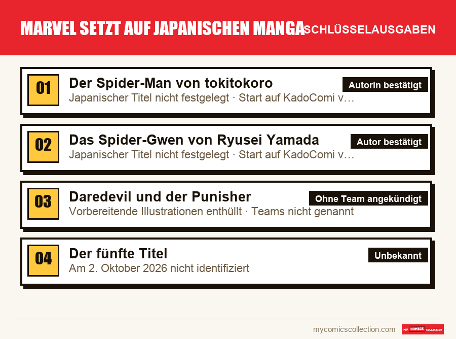 Die Schlüsselausgaben von Marvel setzt auf japanischen Manga nach Bedeutung