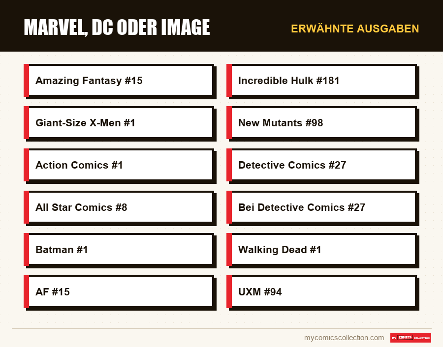 Erwähnte Ausgaben : Marvel, DC oder Image