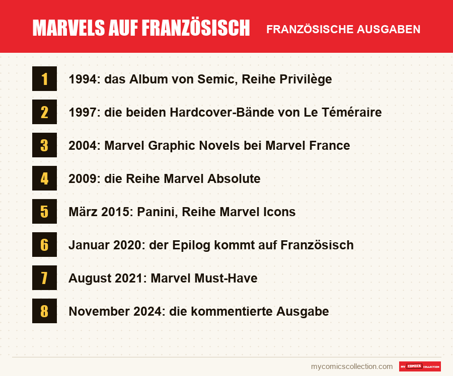 Marvels auf Französisch: die in diesem Artikel vorgestellten französischen Ausgaben