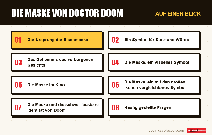 Auf einen Blick : Die Maske von Doctor Doom