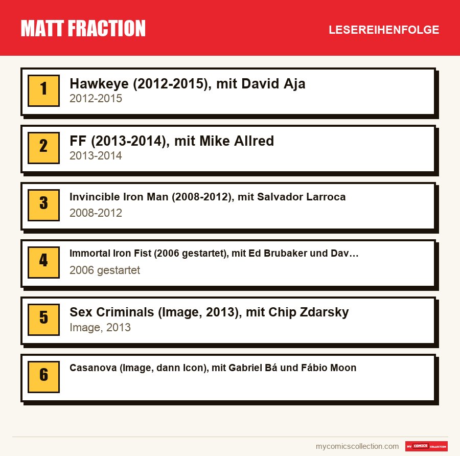 Matt Fraction: die empfohlene Lesereihenfolge, Schritt für Schritt