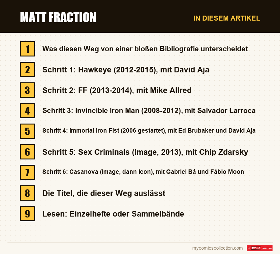 Matt Fraction: die Abschnitte dieses Artikels in Lesereihenfolge