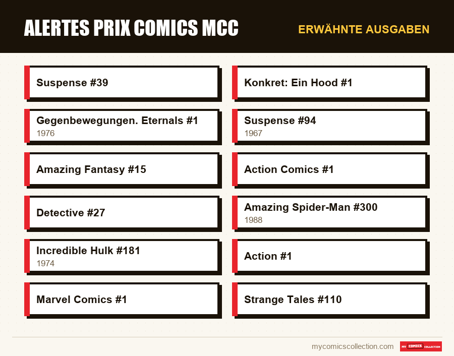Erwähnte Ausgaben : Alertes prix comics MCC