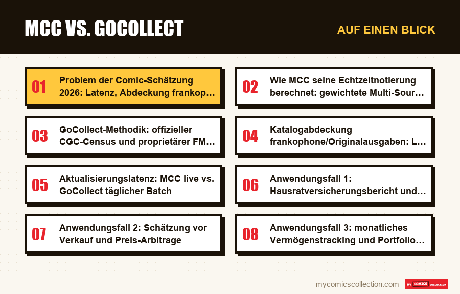 Auf einen Blick : MCC vs. GoCollect