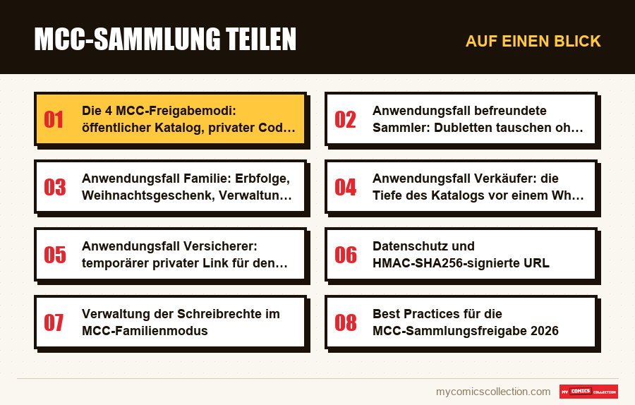 Auf einen Blick : MCC-Sammlung teilen