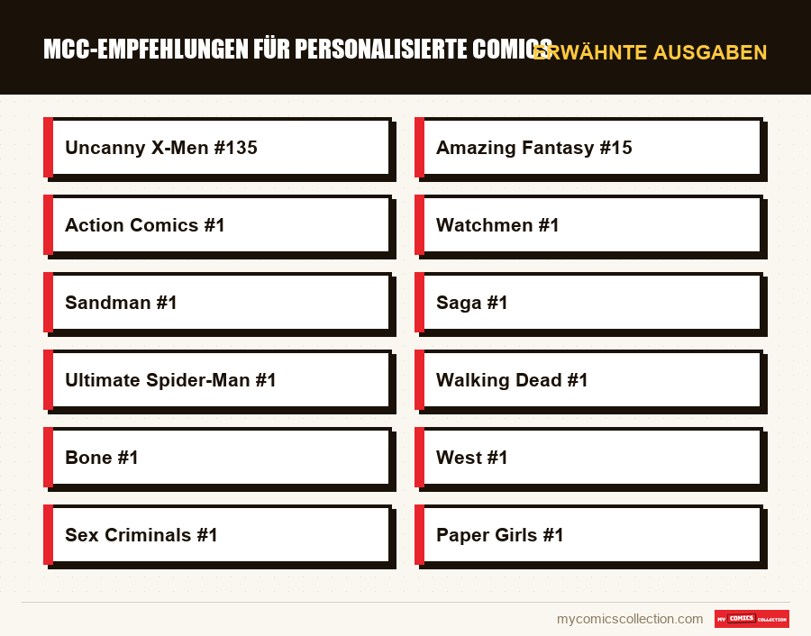 Erwähnte Ausgaben : MCC-Empfehlungen für personalisierte Comics